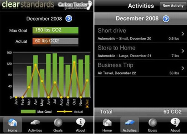 Carbon Tracker