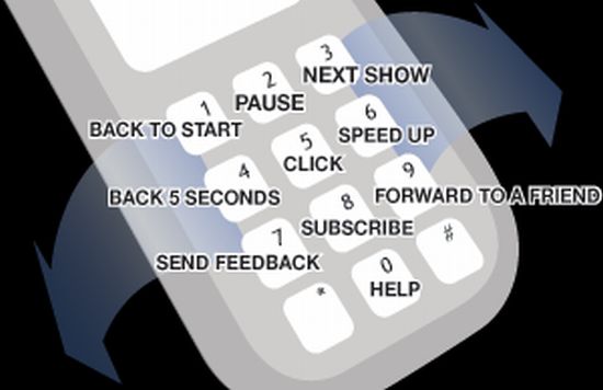 phone buttons z8I2q 15699