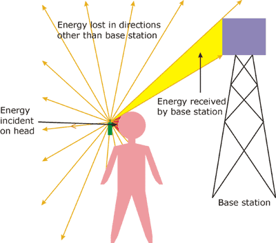 radiationsss