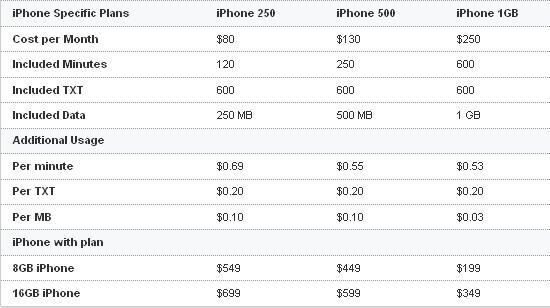 vodafone 3g ov4gN 5913