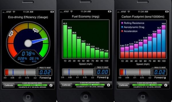 greenMeter